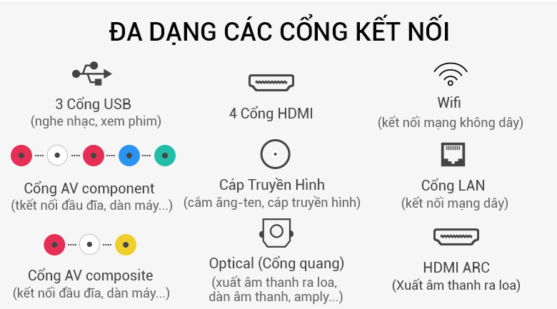 Kết nối đa dạng của Smart Tivi QLED Samsung 4K 65 inch QA65Q9FN