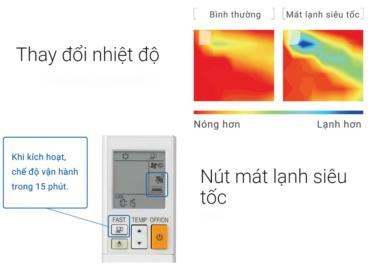 Điều hòa 1 chiều 