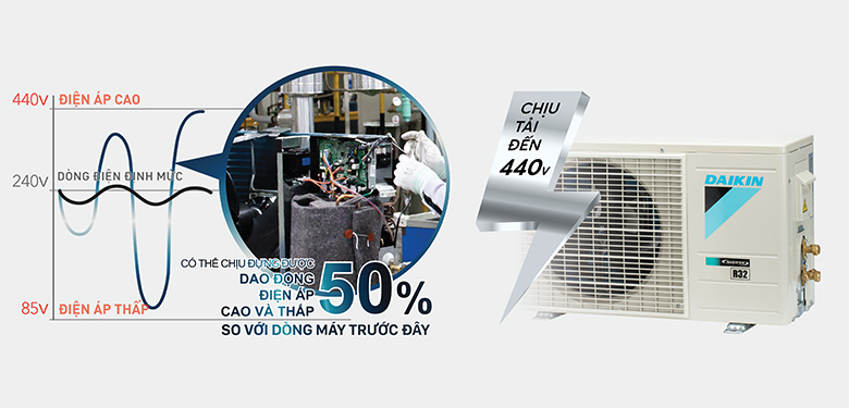 Điều hòa Daikin FTKY25WAVMV 9000 BTU 1 chiều inverter