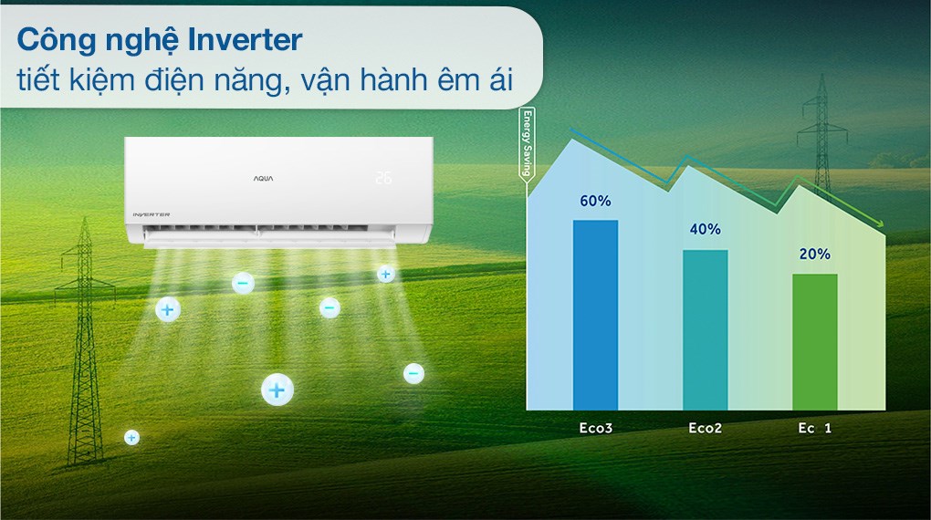 Máy lạnh AQUA Inverter 1.5 HP AQA-RV13QA2 - Inverter
