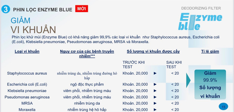 phin-loc-enzyme-blue-1