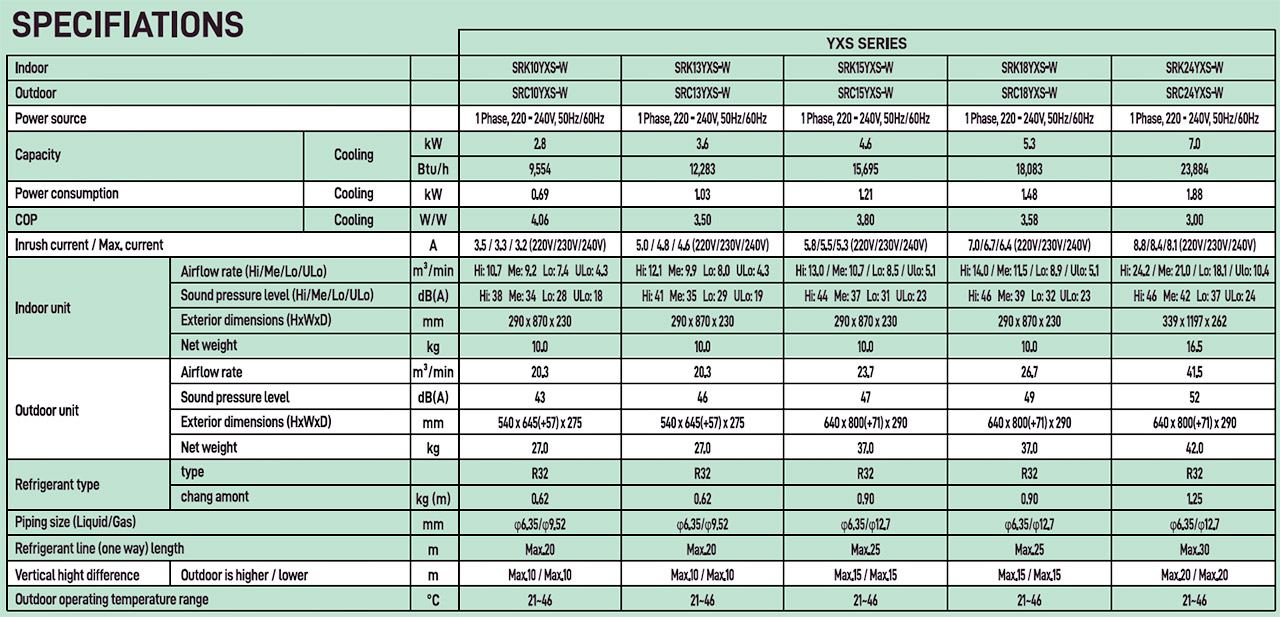 thong-so-ky-thuat-may-lanh-mitsubishi-heavy-inverter-srk-yxs-w5