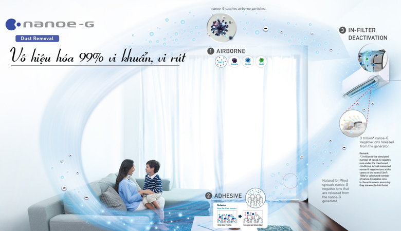 panasonic-nanoeg-3