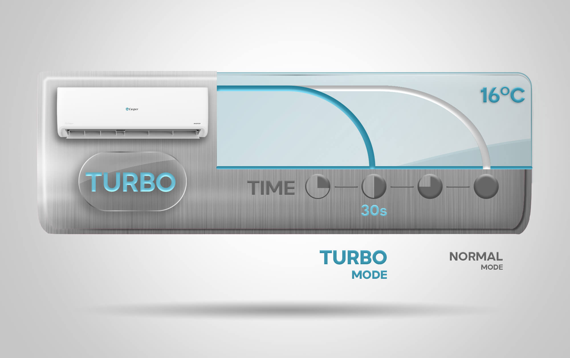 KF-Che-do-Turbo
