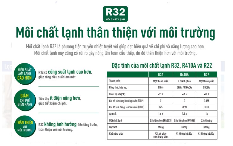Điều hòa âm trần nối ống gió sử dụng gas r32 tiên tiến nhất