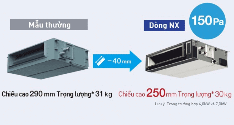 Thân máy thiết kế nhỏ gọn với cột áp 150 pa