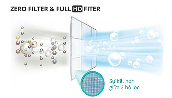 Điều hòa Samsung thanh lọc không khí 