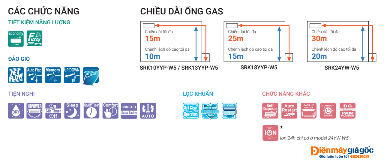 Máy lạnh Mitsubishi Heavy SRK18YYP-W5 Inverter sang trọng 2.0 HP (2.0 Ngựa) model 2023