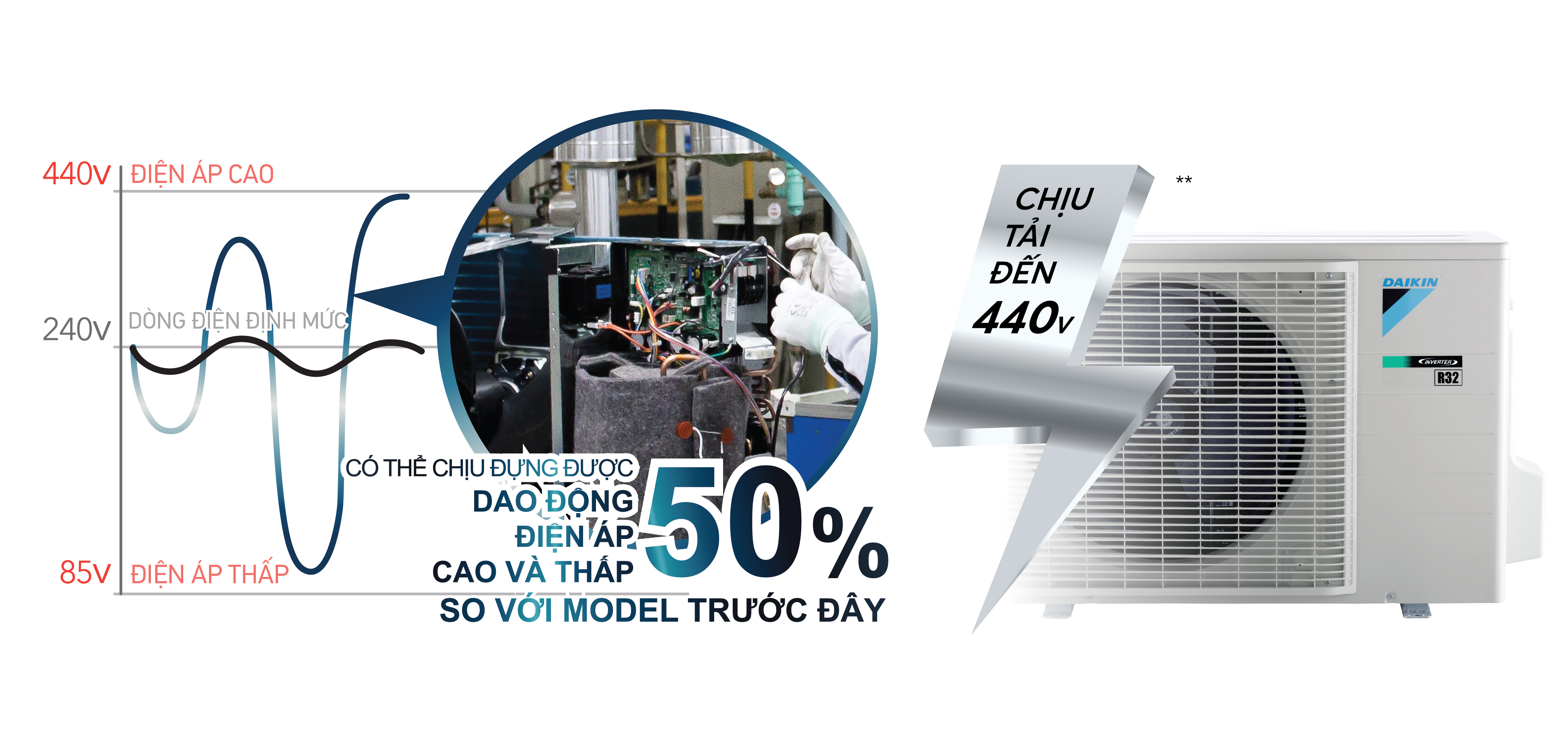 Bảo Vệ Bo Mạch Khi Điện Áp Thay Đổi