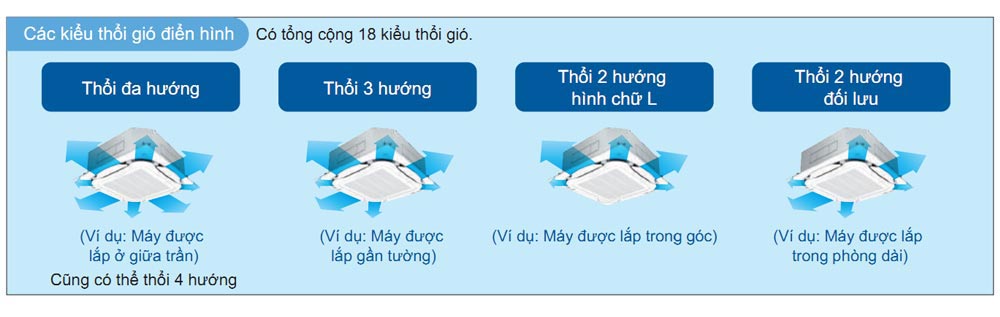 may-lanh-am-tran-daikin-fcfc71dvm-inverter-3-0hp-1-pha-13