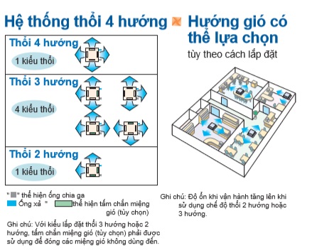 may-lanh-am-tran-mini02