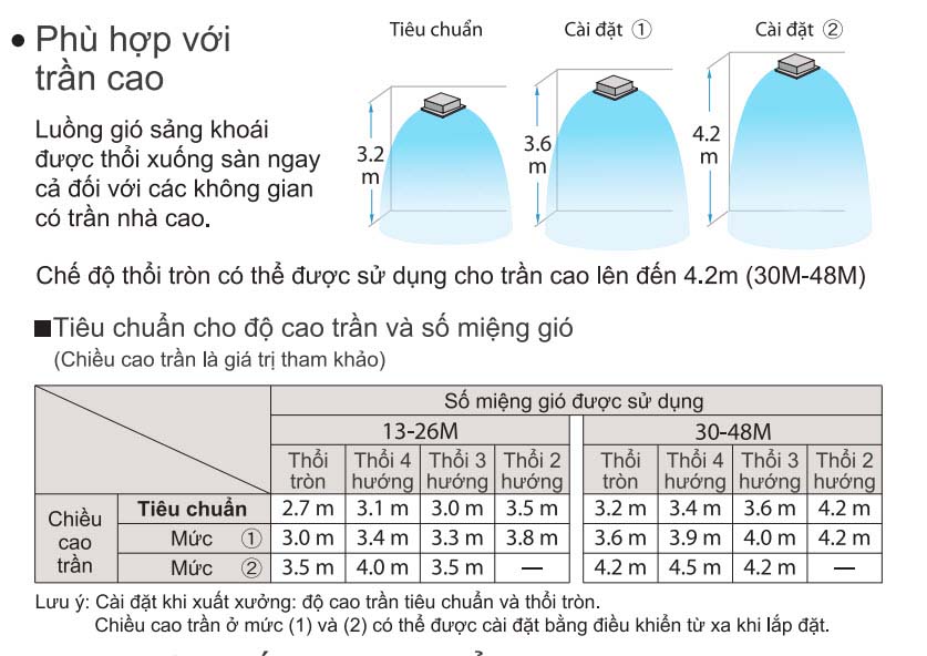 phu_hop_tran_cao_daikin_fcnq