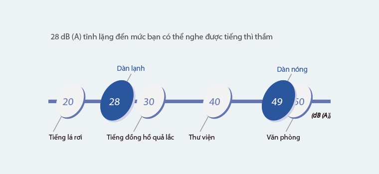 Điều hòa âm trần Daikin FCNQ48MV1/RNQ48MY1, khiển dây