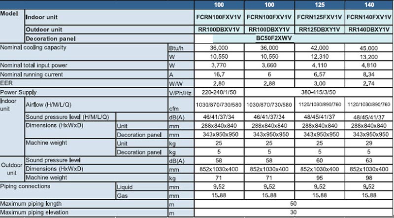 Máy lạnh âm trần Daikin FCRN140FXV1V/RR140DBXY1V + BC50F2XWV (5.0Hp) - Gas R410A
