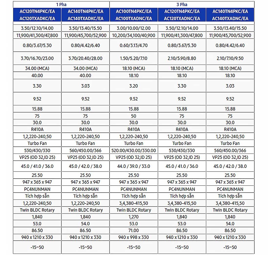 thong-so-may-lanh-am-tran-360-do-samsung-inverter-ac120tn4pkc-ea