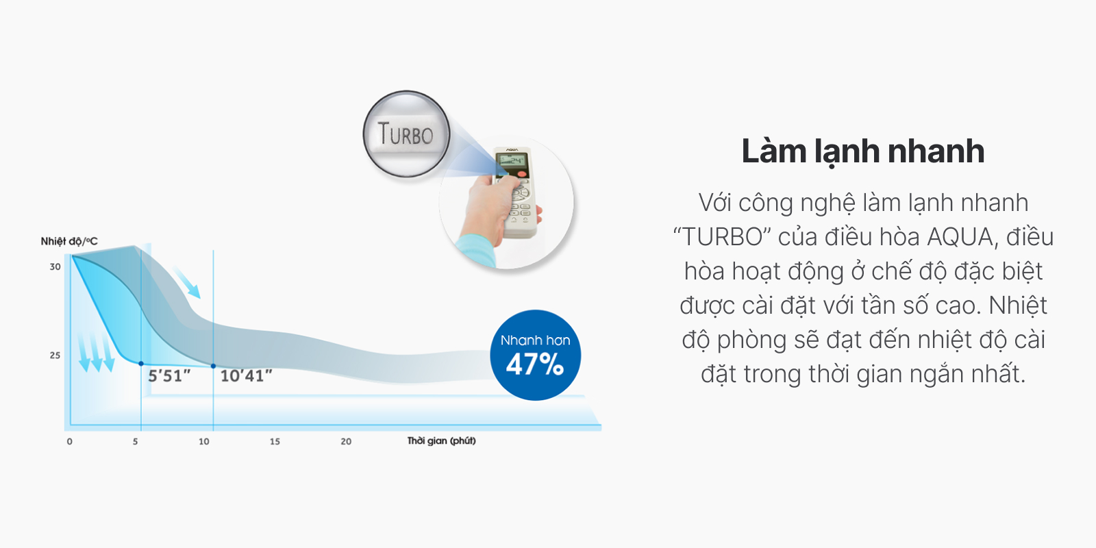 Lam lanh nhanh 2