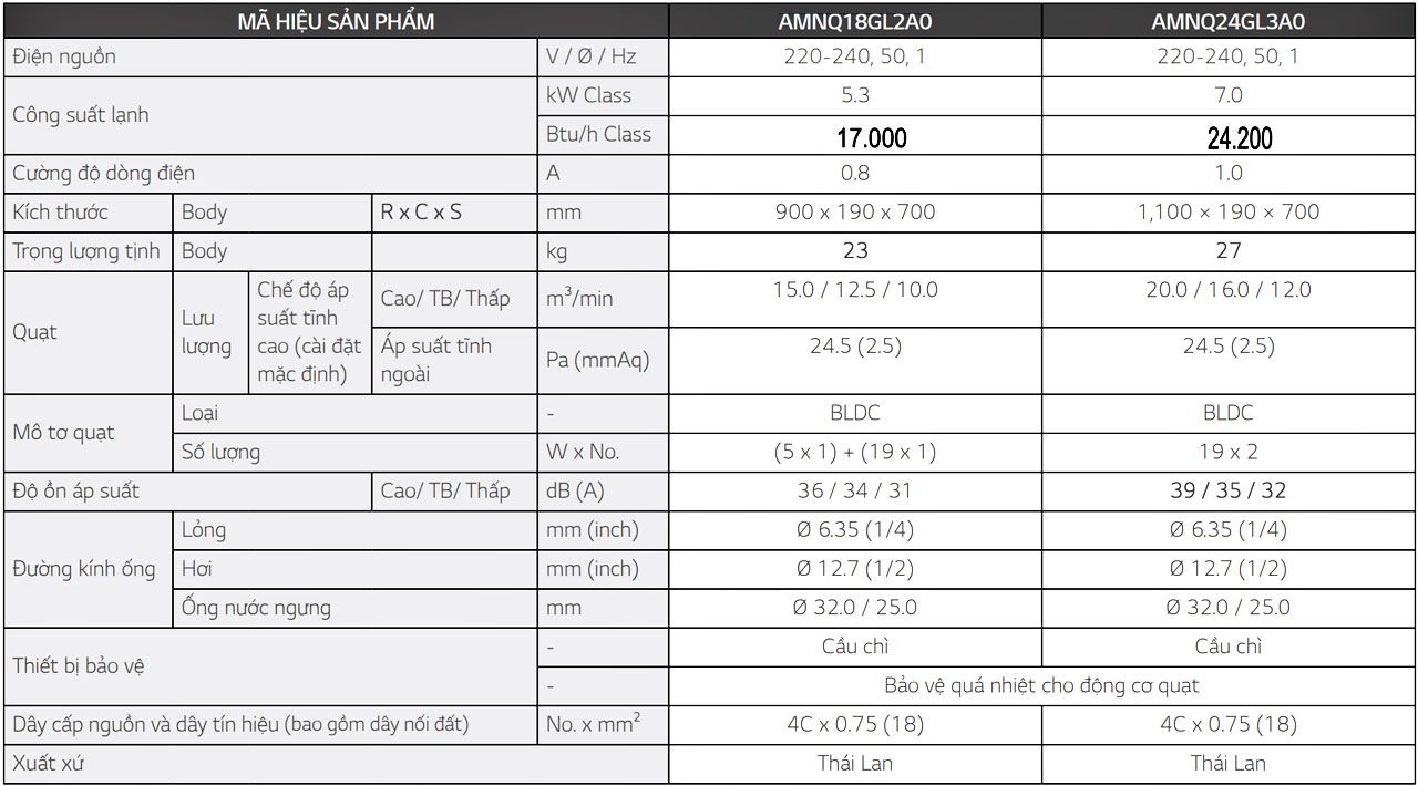 thong-so-amnq18gl2a0-inverter