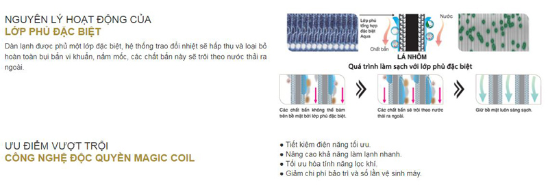 Cong-nghe-doc-quyen-magic-coil