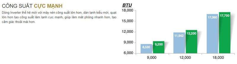 cong-suat-cuc-manh