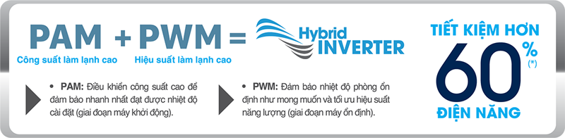 inverter-pam-pwm