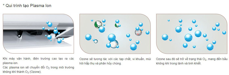 qua-trinh-tao-plasma-ion
