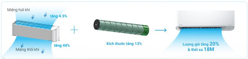 thiet-ke-quat-lon