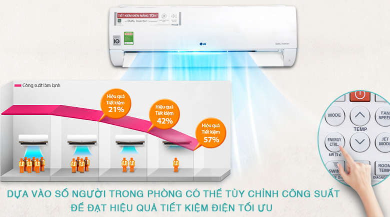 Máy lạnh LG Inverter 2 HP V18ENF - Enery Ctrl - Máy lạnh LG Inverter 2 HP V18ENF