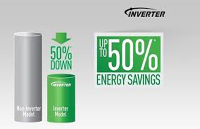 Công nghệ inverter tiết kiệm điện năng hiệu quả