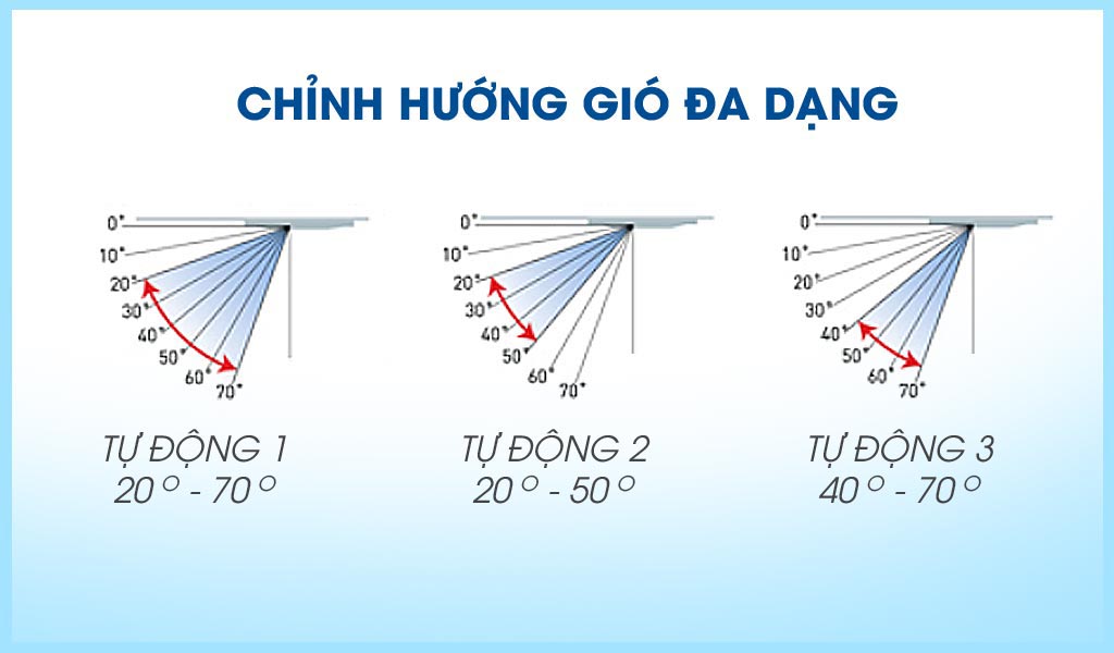 may-lanh-am-tran-panasonic-s-30pu1h5b-kiem-soat-huong-gio-1