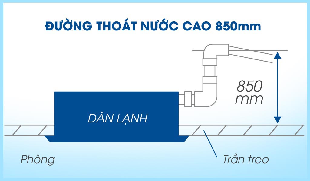 may-lanh-am-tran-panasonic-s-30pu1h5b-duong-thoat-nuoc-1