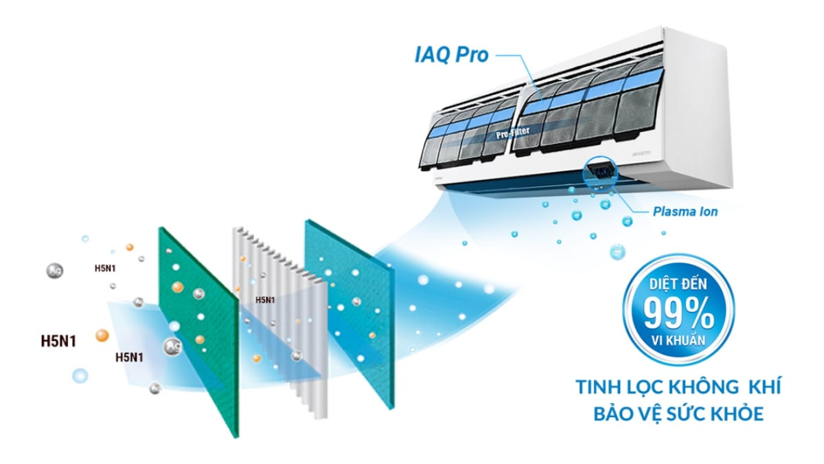 Công nghệ diệt khuẩn IAQ