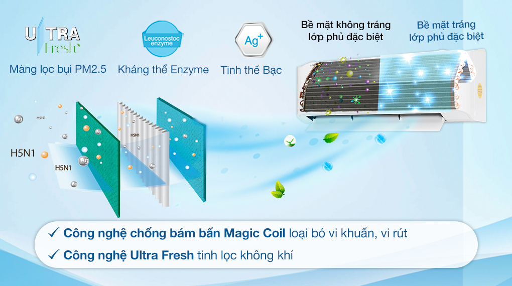Máy lạnh Toshiba 1.5 HP Inverter RAS-H13C4KCVG-V - Công nghệ khử khuẩn