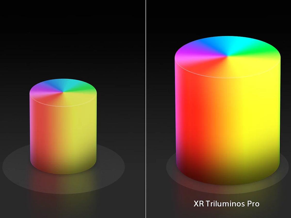 Công nghệ XR Triluminos Pro